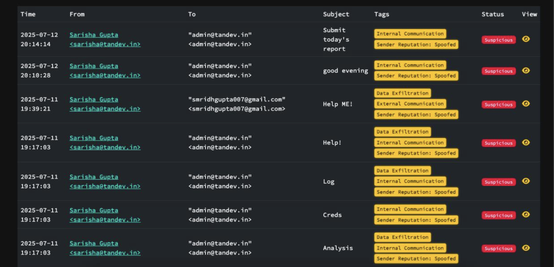 ShadowMX AI threat categories and scores